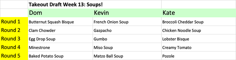 Illustration for article titled The Takeout's fantasy food draft: Best soups